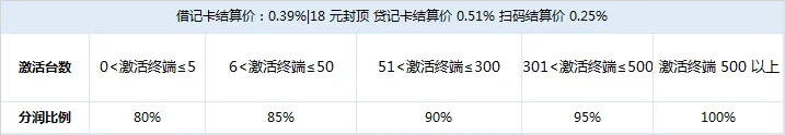 拉KA拉电签POS机招商政策-拉KA拉POS机申请办理